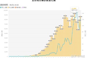 香港与台湾最新疫情动态，防控措施与现状分析