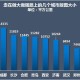 郑州封控情况，回顾、现状与未来展望