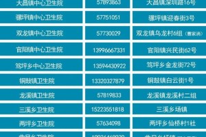 重庆哪里可以打北京新冠疫苗？详细接种点及注意事项