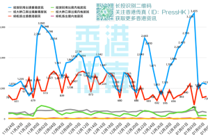 香港特区疫情最新数据与台北新闻动态，两地防疫现状与社会影响分析