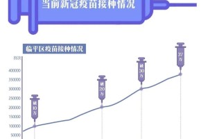 疫情下的疫苗动态，北京疫苗能否在陕西省接种？全面解析接种政策与跨省接种指南