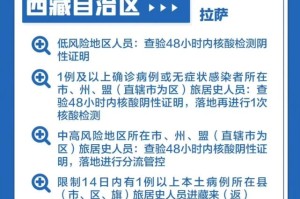 西藏自治区疫情政策与银川最新防控措施解析