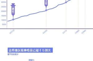 北京疫苗统计，接种进展、数据解读与未来展望