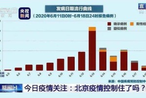北京疫情患者打疫苗了吗？疫苗接种与疫情防控的现状分析