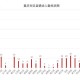 重庆疫情最新分析，挑战与应对策略