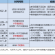 北京疫苗成都接种指南，异地接种政策详解