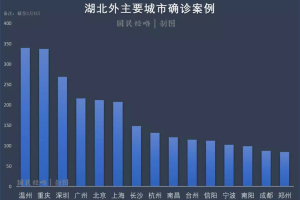 郑州与上海，疫情下的城市协作与经验借鉴