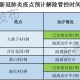 北京何时解封？疫情管控与解封时间预测分析