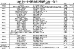 上海回济南最新政策解析，隔离要求、核酸检测与出行指南