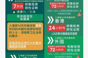 澳门最新疫情防控措施，全面解析与应对策略