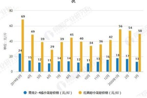 香港各区疫情情况分析，现状、挑战与应对措施