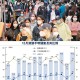 香港疫情级别调整，科学防控与社会韧性的双重考验