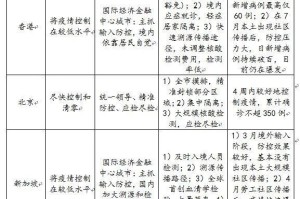 香港疫情最新动态，新增病例趋势分析与防控措施评估