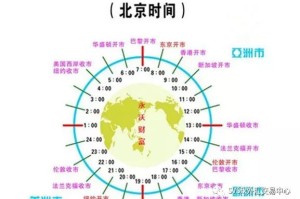北京澳门有时差吗？深入解析两地的时区差异与联系