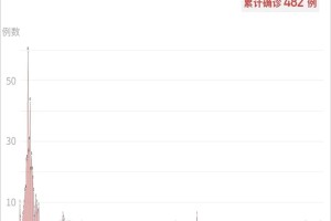 广州确诊病例重庆轨迹引发关注，跨省传播链如何防控？