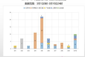 北京解封时间预测，影响因素与可能时间节点分析