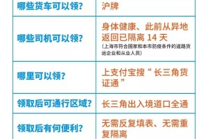 疫情期间从上海回重庆可以吗？全面解析政策与注意事项