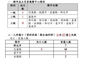 台湾地震伤亡分析报告，人员伤亡情况全面解析
