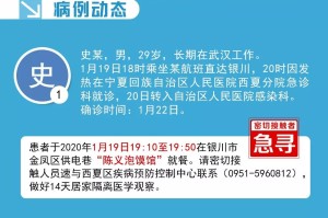 宁夏银川疫情数据，现状分析与防控策略