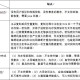 澳门疫情管控政策与哈尔滨最新防疫动态，对比分析与未来展望