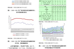 广西壮族自治区疫情现状与防控策略分析