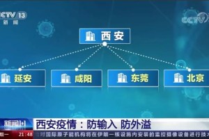 疫情阴霾下的陕西，封城时刻与未来展望