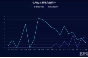 杭州上海疫情图是绿区吗？解析两地疫情防控现状
