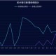 杭州上海疫情图是绿区吗？解析两地疫情防控现状