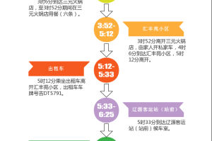 长春市疫情活动轨迹分析与防控措施