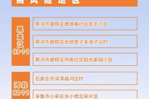 安徽疫情反弹，是否会波及北京？深度解析跨省传播风险与防控措施