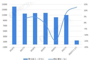 疫情下的郑州商场与南京商业现状，开门营业情况分析