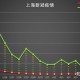 上海新冠疫情概况与郑州最新防控措施分析
