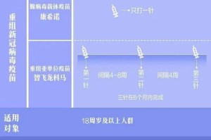 北京疫苗与长春疫苗，国产新冠疫苗的技术路线与特点对比