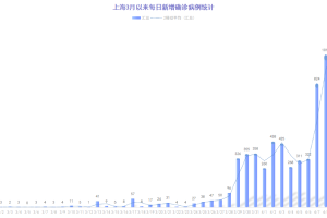 北京疫情会更严重吗？分析与展望