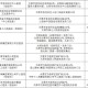 山西省太原市什么时候解封？最新防疫政策与解封预测