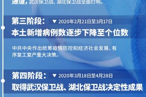 重庆大学生新冠疫情防控，挑战、应对与未来展望