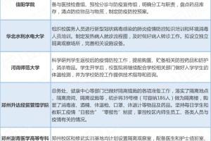 河南对南京疫情政策的响应与防控措施分析