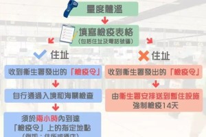 香港疫情期间出入境最新消息，政策调整与旅行指南