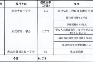 福建省疫情感染情况分析