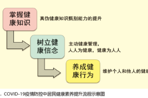 重庆至太原疫情防控面临挑战，应对策略探讨