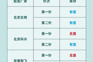 疫情下的疫苗接种，北京疫苗在合肥可以接种吗？全面解析与最新指南