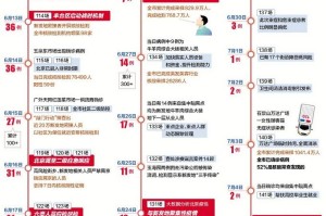 北京疫苗接种政策，疫情常态化下的全民健康防线