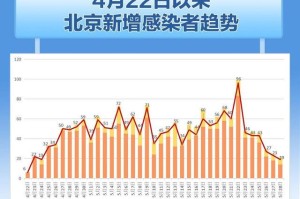 北京何时能解封？疫情管控与未来展望