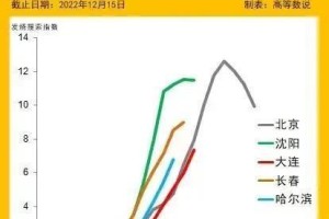哈尔滨疫情会发展吗？现状分析与未来展望