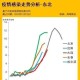 哈尔滨疫情会发展吗？现状分析与未来展望