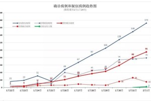黑龙江省疫情形势分析与防控策略