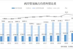 从上海到台湾，疫苗合作背后的两岸民生与政治博弈