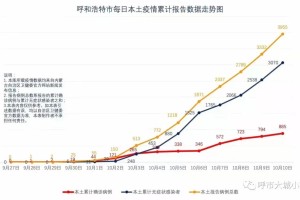呼和浩特的疫情现状，严重程度与防控措施分析