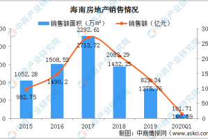 疫情双城记，北京防控升级与海南岛的疫情现状分析