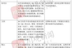 浙江福州会被隔离吗？疫情政策与出行指南